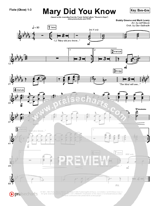 Mary Did You Know Flute/Oboe 1/2/3 (Travis Cottrell)