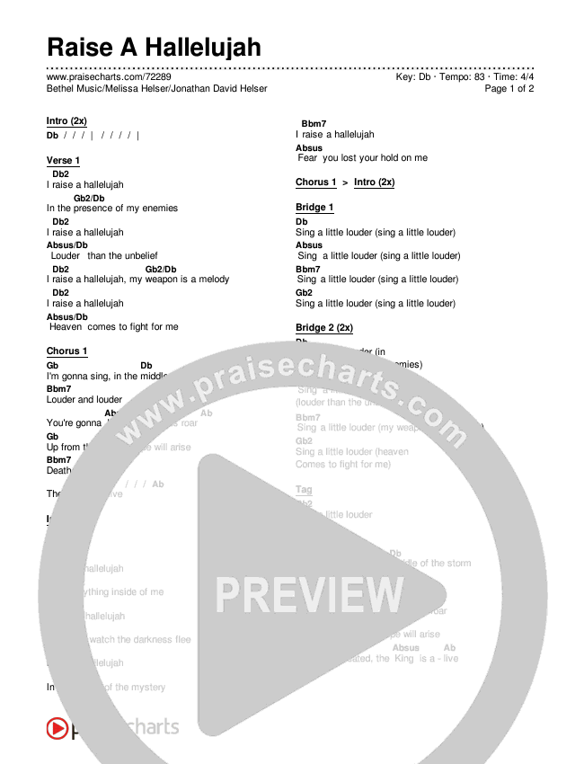 Raise A Hallelujah Chords & Lyrics (Bethel Music / Melissa Helser / Jonathan David Helser)