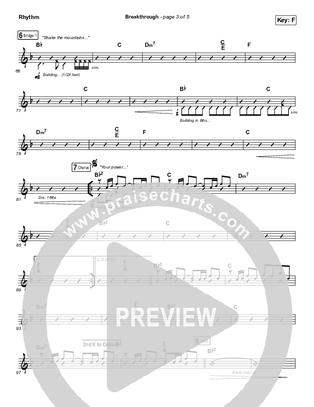 Breakthrough (Live) Rhythm Chart (Red Rocks Worship)