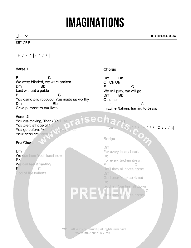 Imaginations Chords & Lyrics (Futures)
