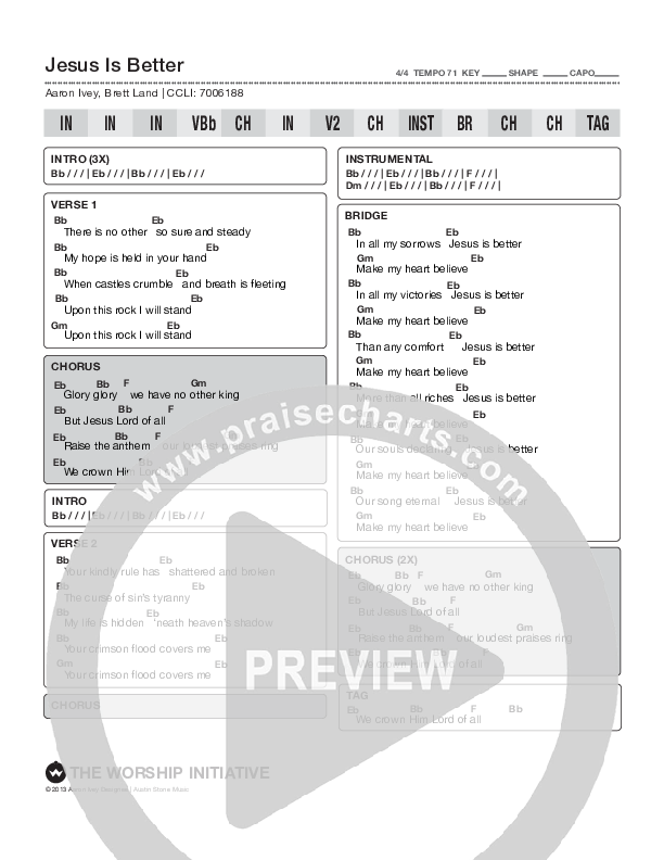 Jesus Is Better Chord Chart (Shane & Shane/The Worship Initiative)