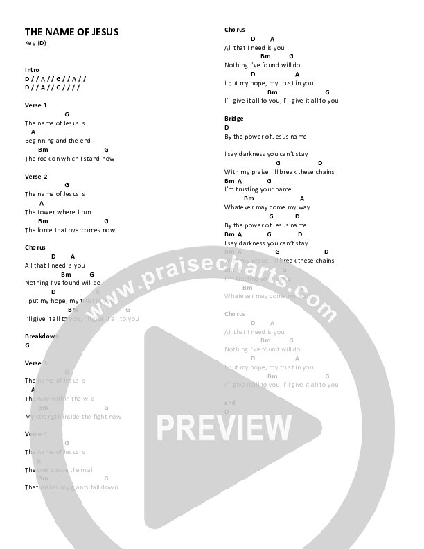 The Name Of Jesus Chords & Lyrics (Lifepoint Worship)