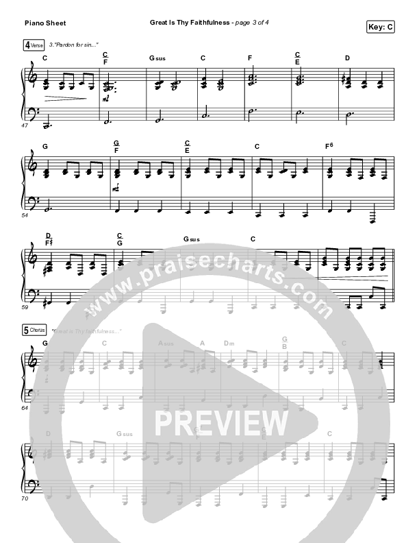 Great Is Thy Faithfulness Piano Sheet (Christy Nockels)