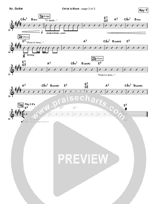 Christ Is Risen Acoustic Guitar (Matt Maher)