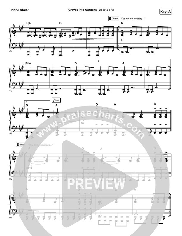 Graves Into Gardens (Shane & Shane/The Worship Initiative) PraiseCharts