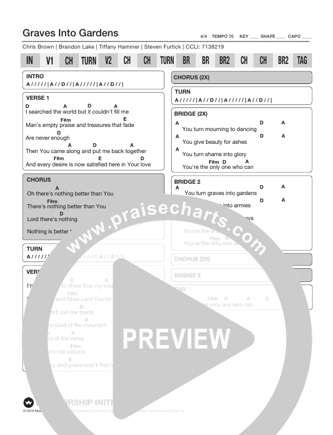 Graves Into Gardens Chords (Shane & Shane/The Worship Initiative