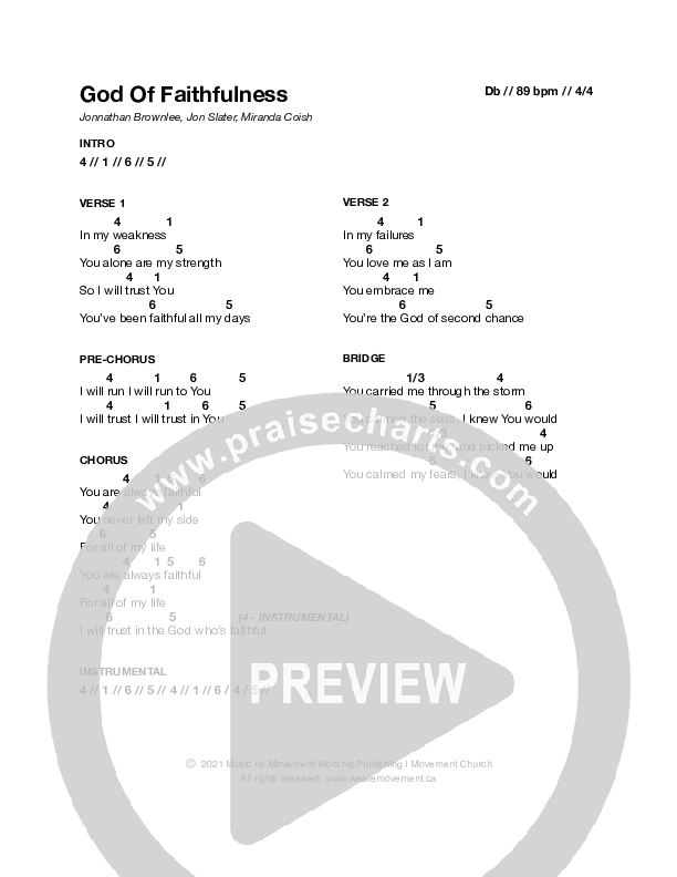 God Of Faithfulness Chord Chart (Movement Worship)