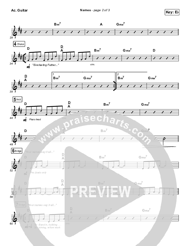 Names Acoustic Guitar (Maverick City Music / Elevation Worship / Tiffany Hudson)