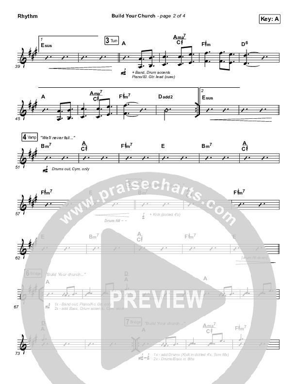 Build Your Church Rhythm Chart (Maverick City Music / Elevation Worship / Chris Brown / Naomi Raine)