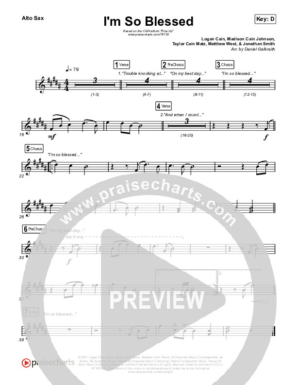 I'm So Blessed Alto Sax (CAIN)