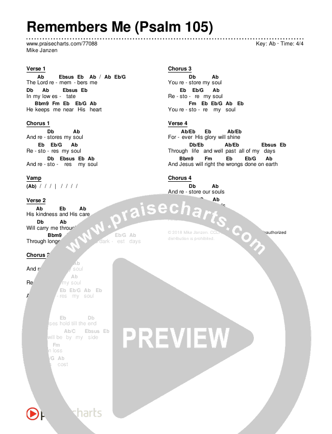 Remembers Me (Psalm 105) Chords & Lyrics (Mike Janzen)