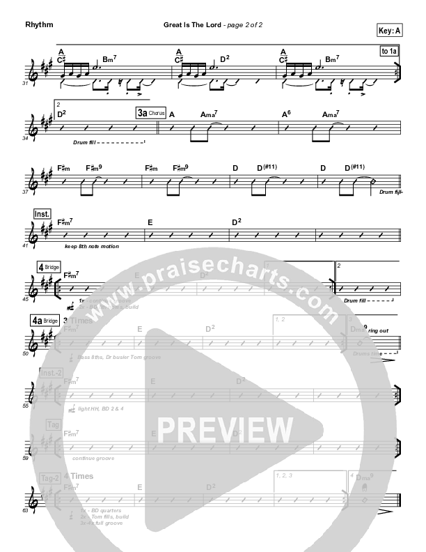 Great Is The Lord Rhythm Chart (Equippers Church)