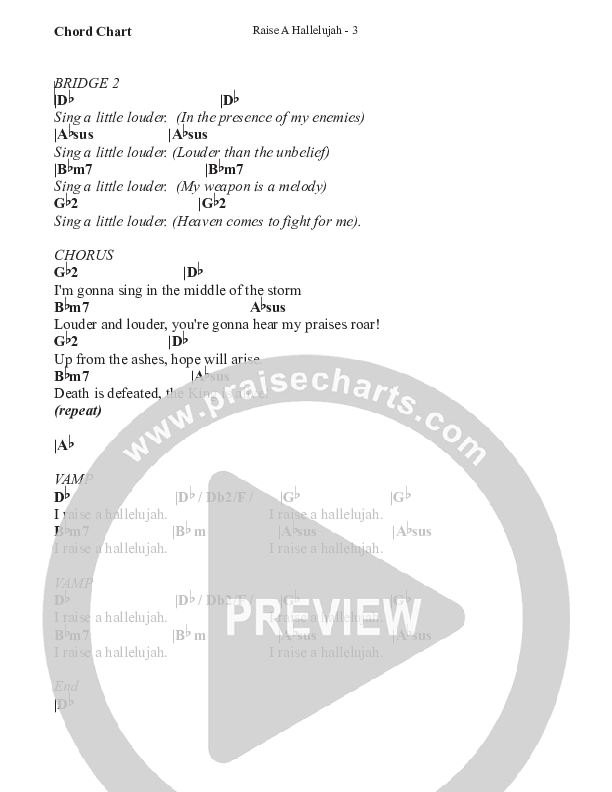 Raise A Hallelujah (Gospel) Chord Chart (WorshipTeam.tv)