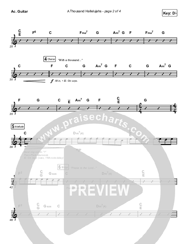 A Thousand Hallelujahs (Live) Acoustic Guitar (Brooke Ligertwood)