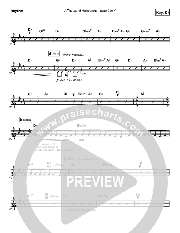 A Thousand Hallelujahs (Live) Rhythm Chart (Brooke Ligertwood)