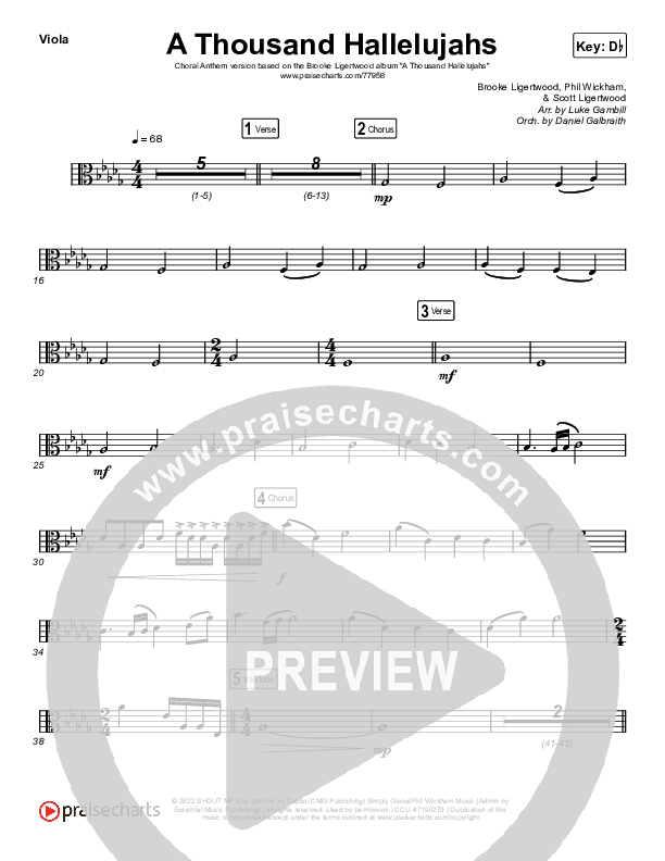 A Thousand Hallelujahs (Choral Anthem SATB) Viola (Brooke Ligertwood / Arr. Luke Gambill)