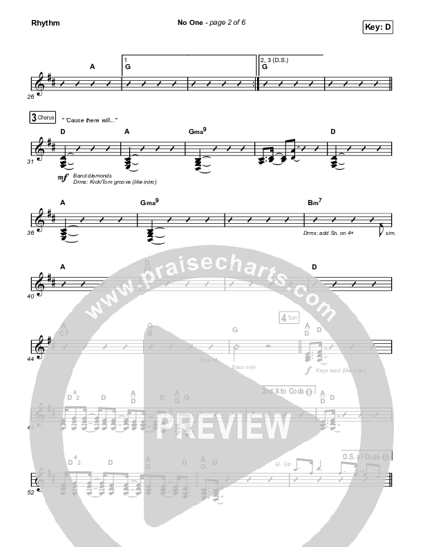 No One Rhythm Chart (Elevation Worship / Chandler Moore)