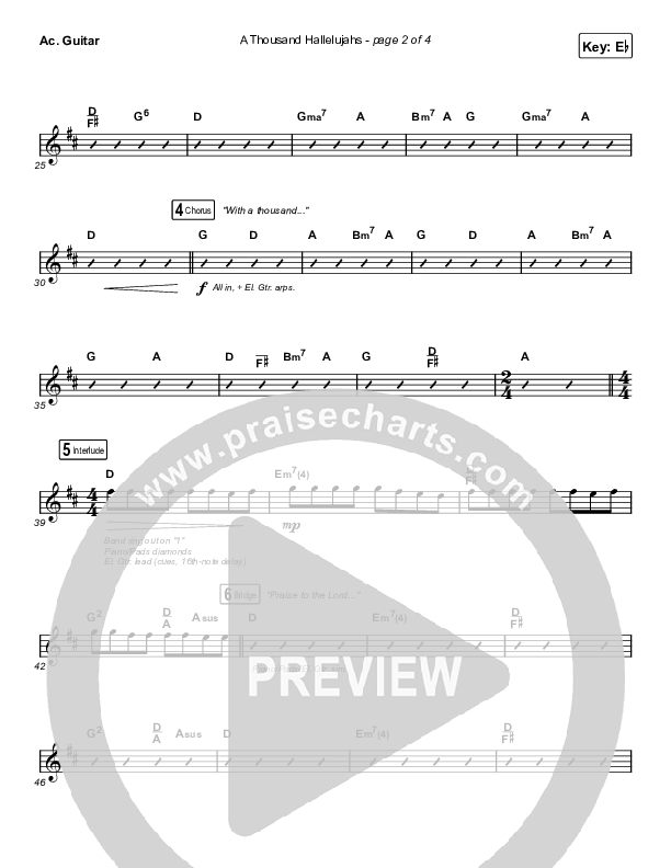 A Thousand Hallelujahs (Worship Choir SAB) Acoustic Guitar (Brooke Ligertwood / Arr. Luke Gambill)