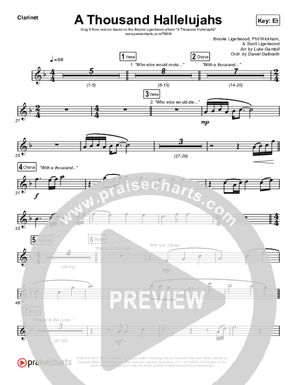 A Thousand Hallelujahs (Sing It Now SATB) Wind Pack (Brooke Ligertwood / Arr. Luke Gambill)
