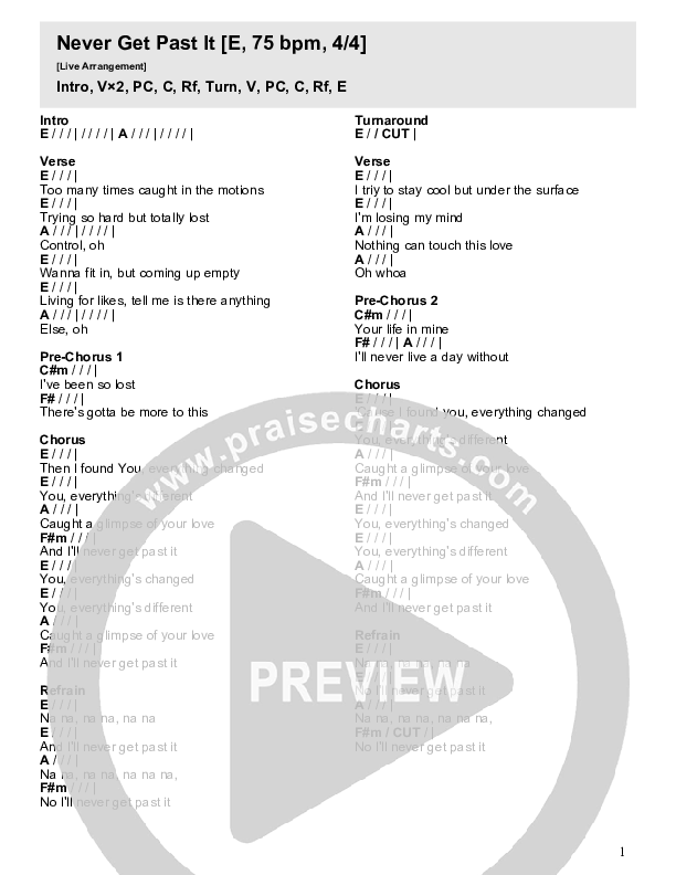 Never Get Past It (Live) Chord Chart (River Valley AGES)