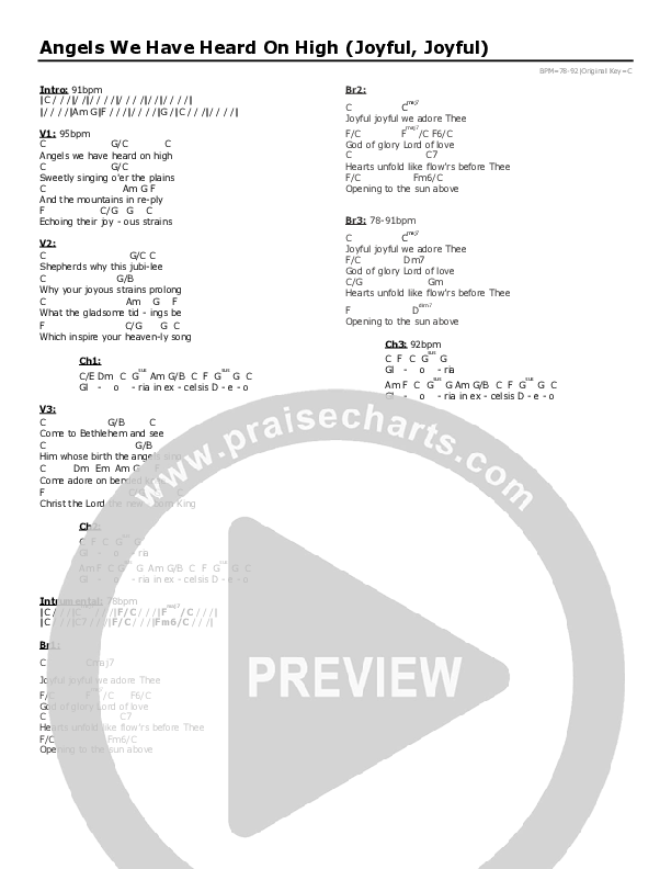 Angels We Have Heard On High (Joyful, Joyful) Chords PDF (Highlands