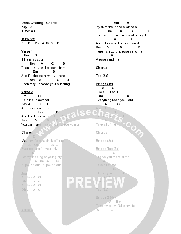 Drink Offering (Live) Chord Chart (Naomi Raine)