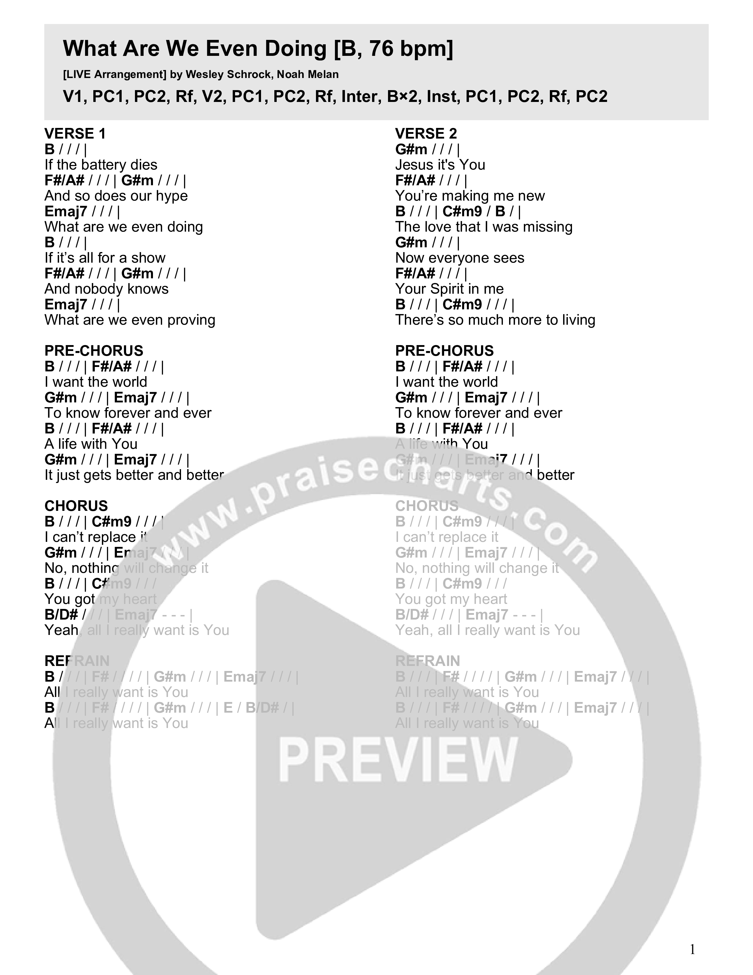 What Are We Even Doing? (Live) Chord Chart (River Valley AGES)