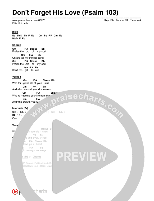 Don't Forget His Love (Psalm 103) Chords & Lyrics (Ellie Holcomb)