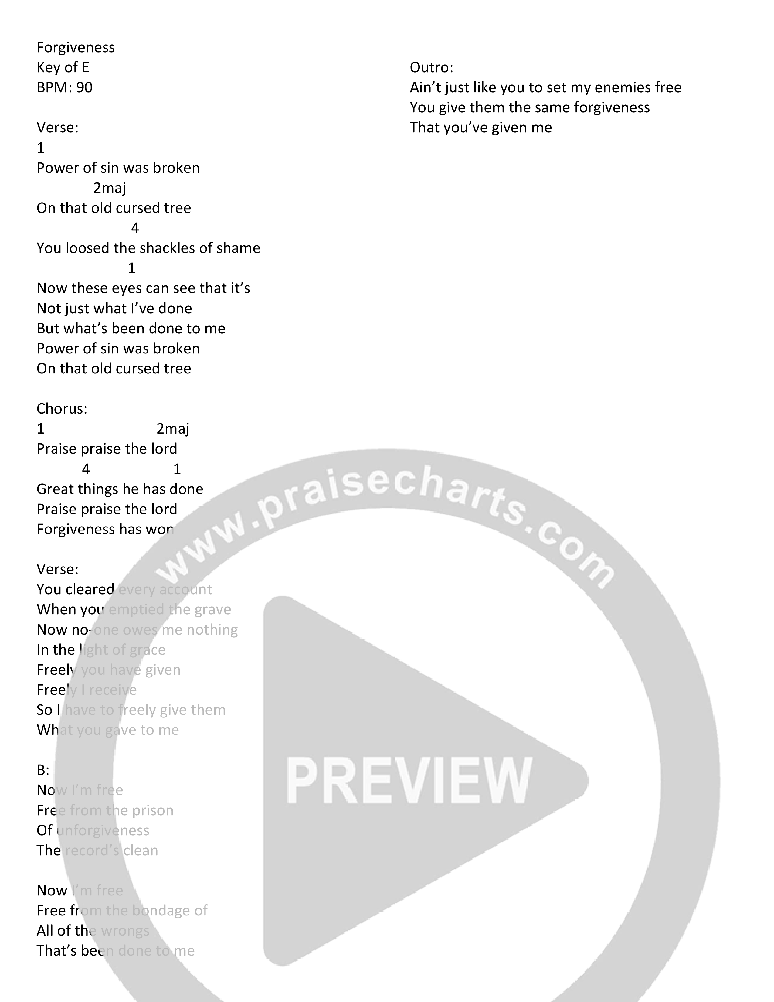 Forgiveness (Live) Chord Chart (Sam McCabe)