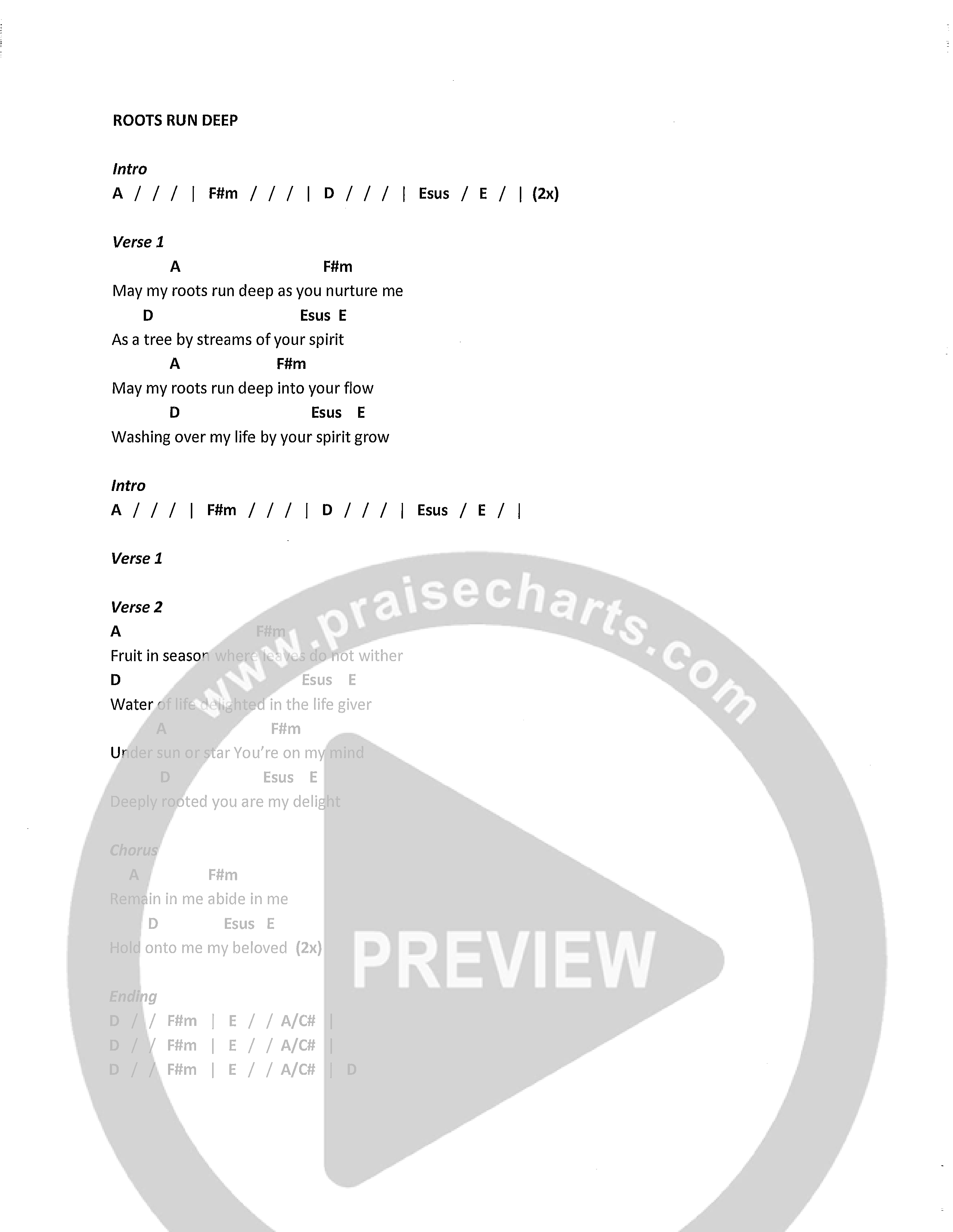 Roots Run Deep (Psalm 1) Chord Chart (Maple Valley Worship)