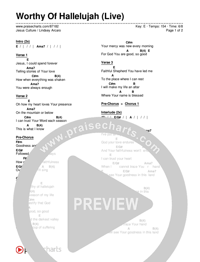 Worthy Of Hallelujah (Live) Chords & Lyrics (Jesus Culture / Lindsey Arcaro)