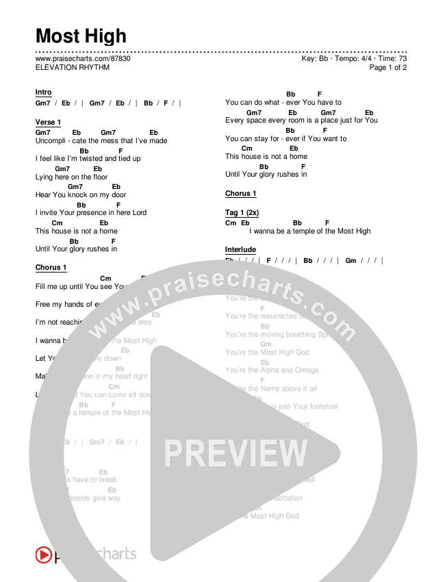 Most High Chords & Lyrics (ELEVATION RHYTHM)