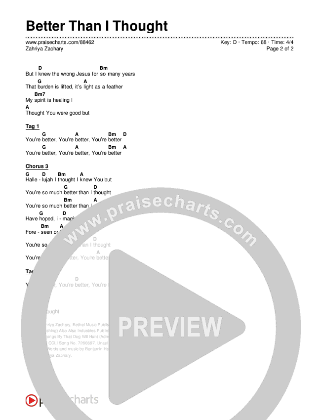 Better Than I Thought Chords & Lyrics (Zahriya Zachary)
