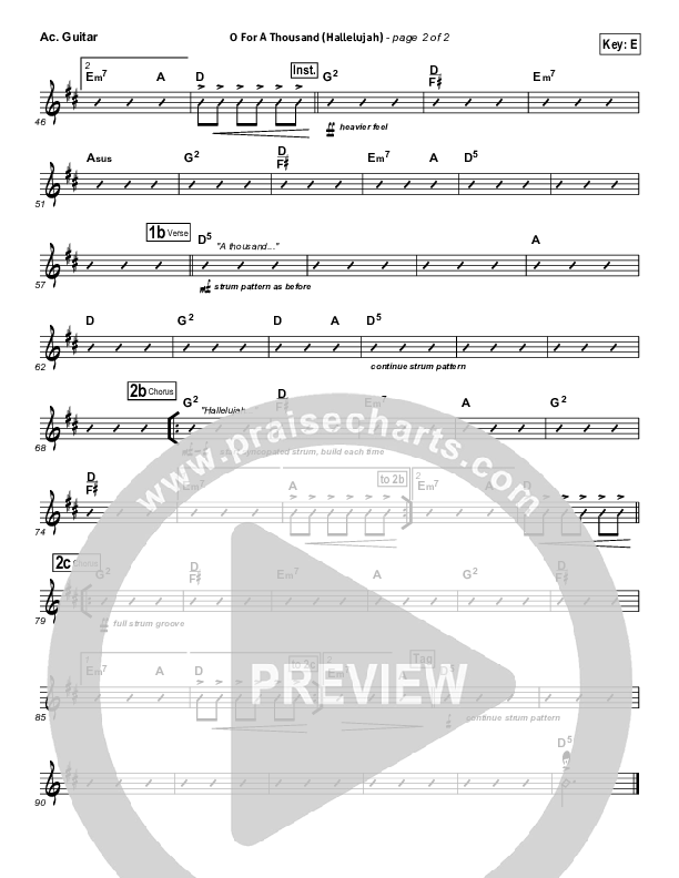 O For A Thousand Acoustic Guitar (Gateway Worship)