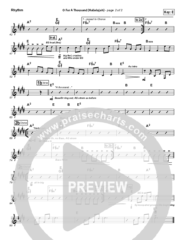 O For A Thousand Rhythm Chart (Gateway Worship)