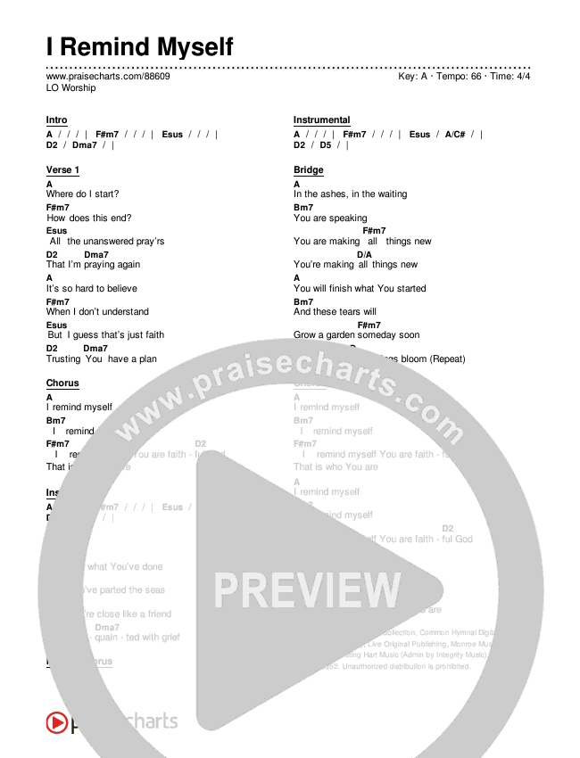 I Remind Myself Chord Chart (LO Worship)