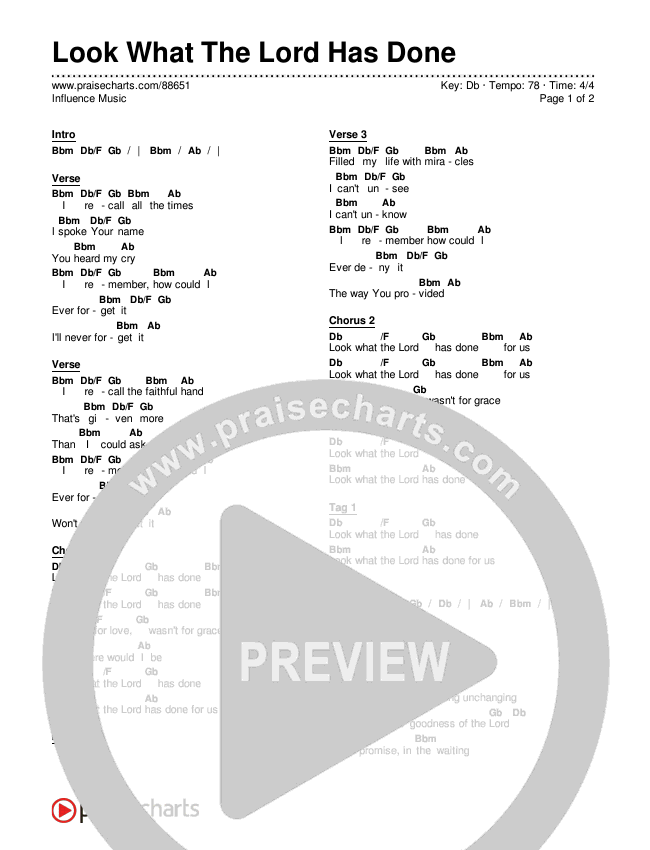 Look What The Lord Has Done Chords & Lyrics (Influence Music)