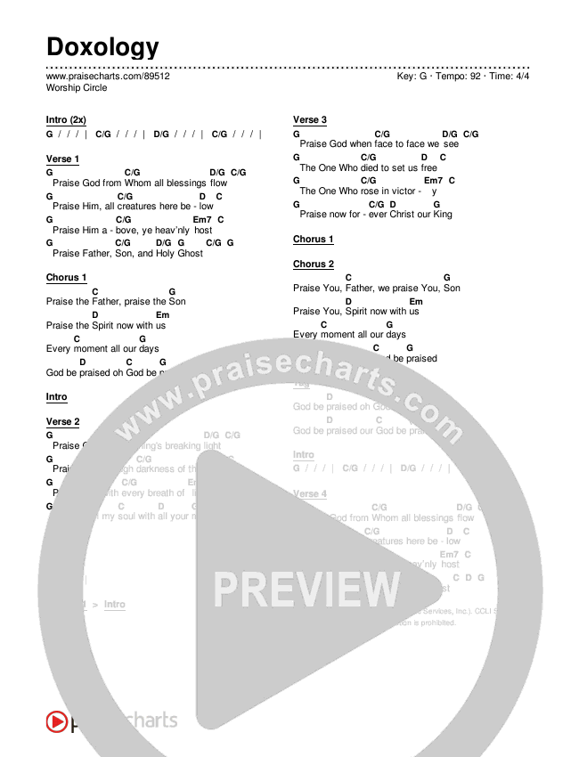 Doxology Chords & Lyrics (Worship Circle)