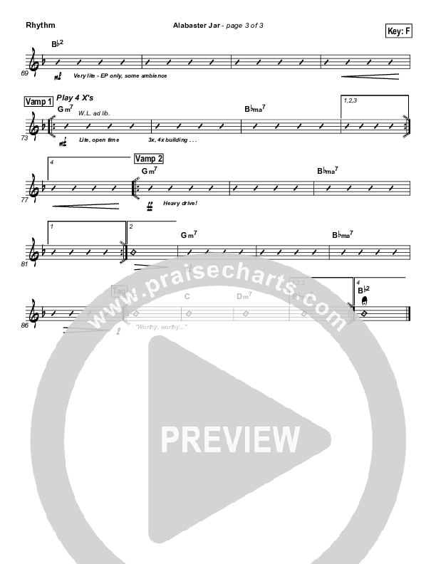 Alabaster Jar Rhythm Chart (Gateway Worship)