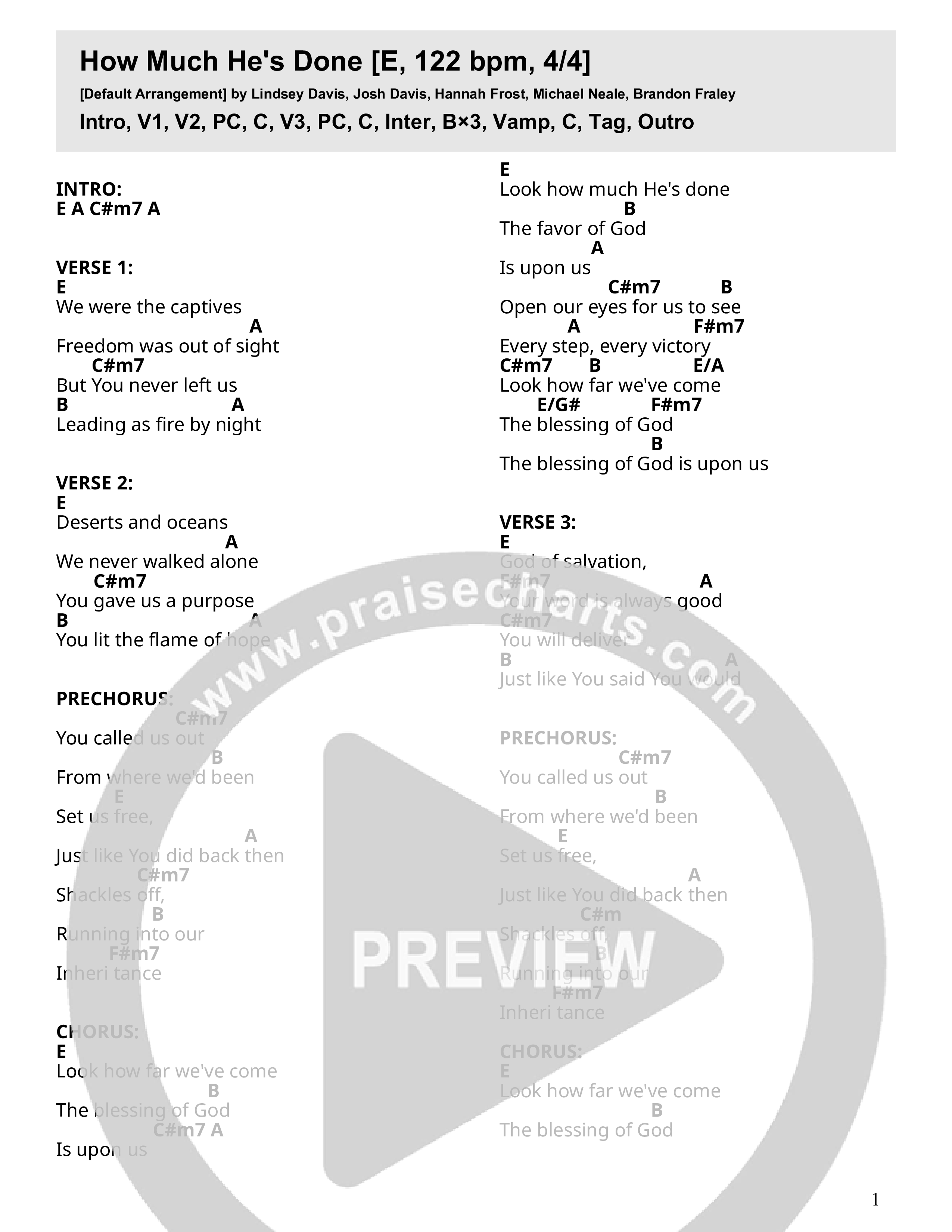 How Much He's Done Chord Chart (Connect Worship)