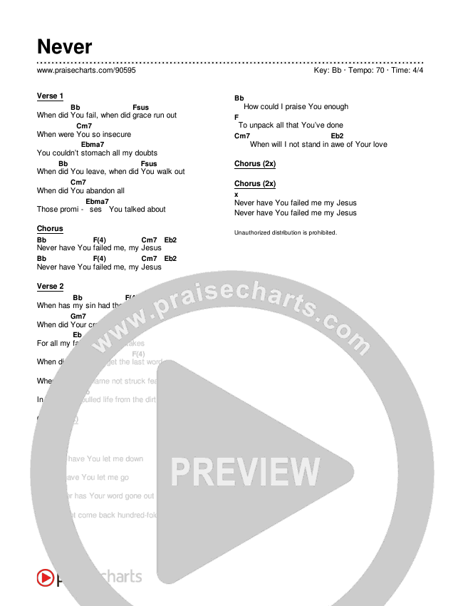 Never Chords & Lyrics (Aodhan King / Benjamin William Hastings)