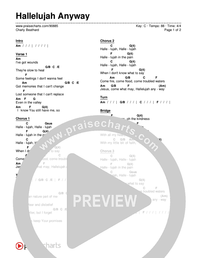 Hallelujah Anyway Chords & Lyrics (Charly Perry)