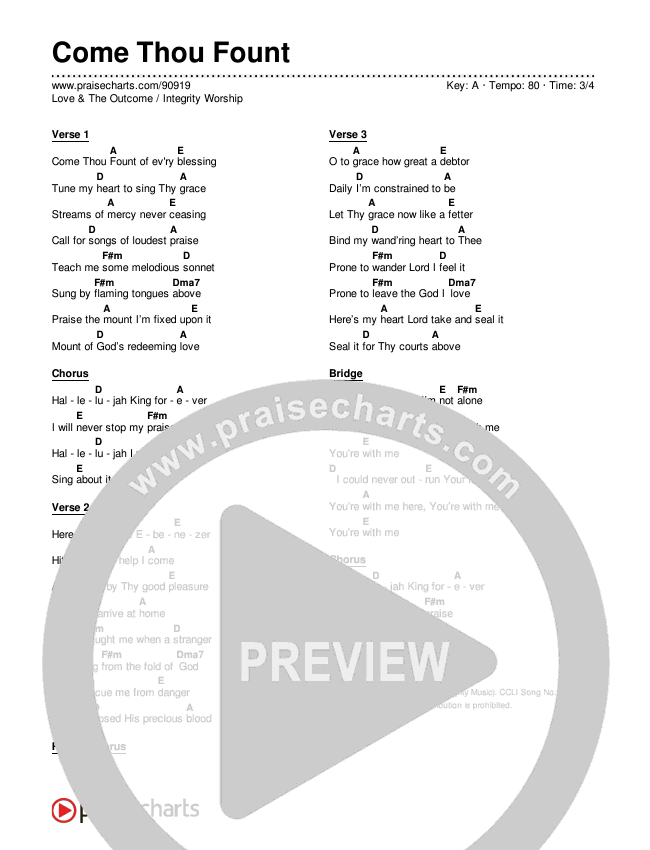 Come Thou Fount Chord Chart (Love & The Outcome / Integrity Worship)