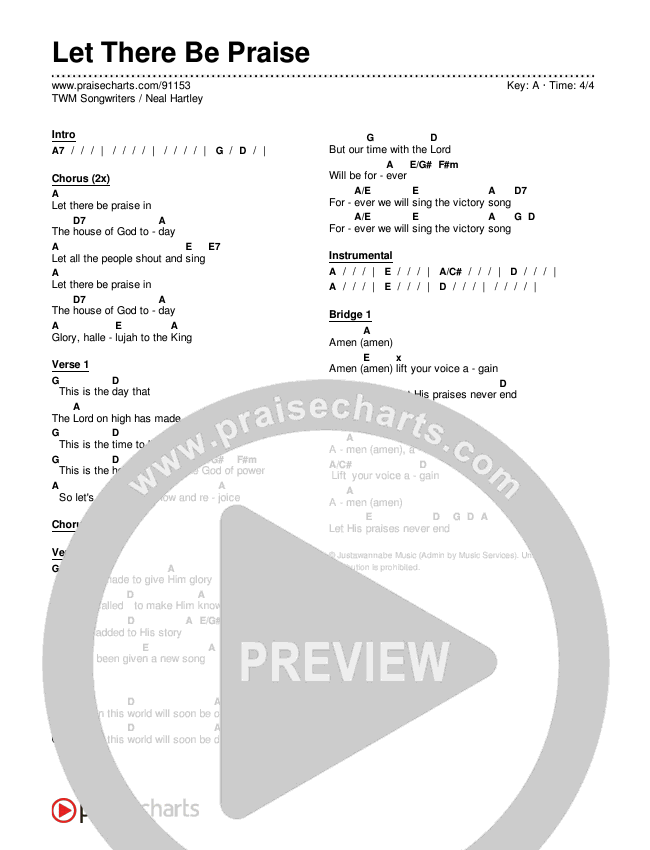 Let There Be Praise Chords & Lyrics (TWM Songwriters / Neal Hartley)