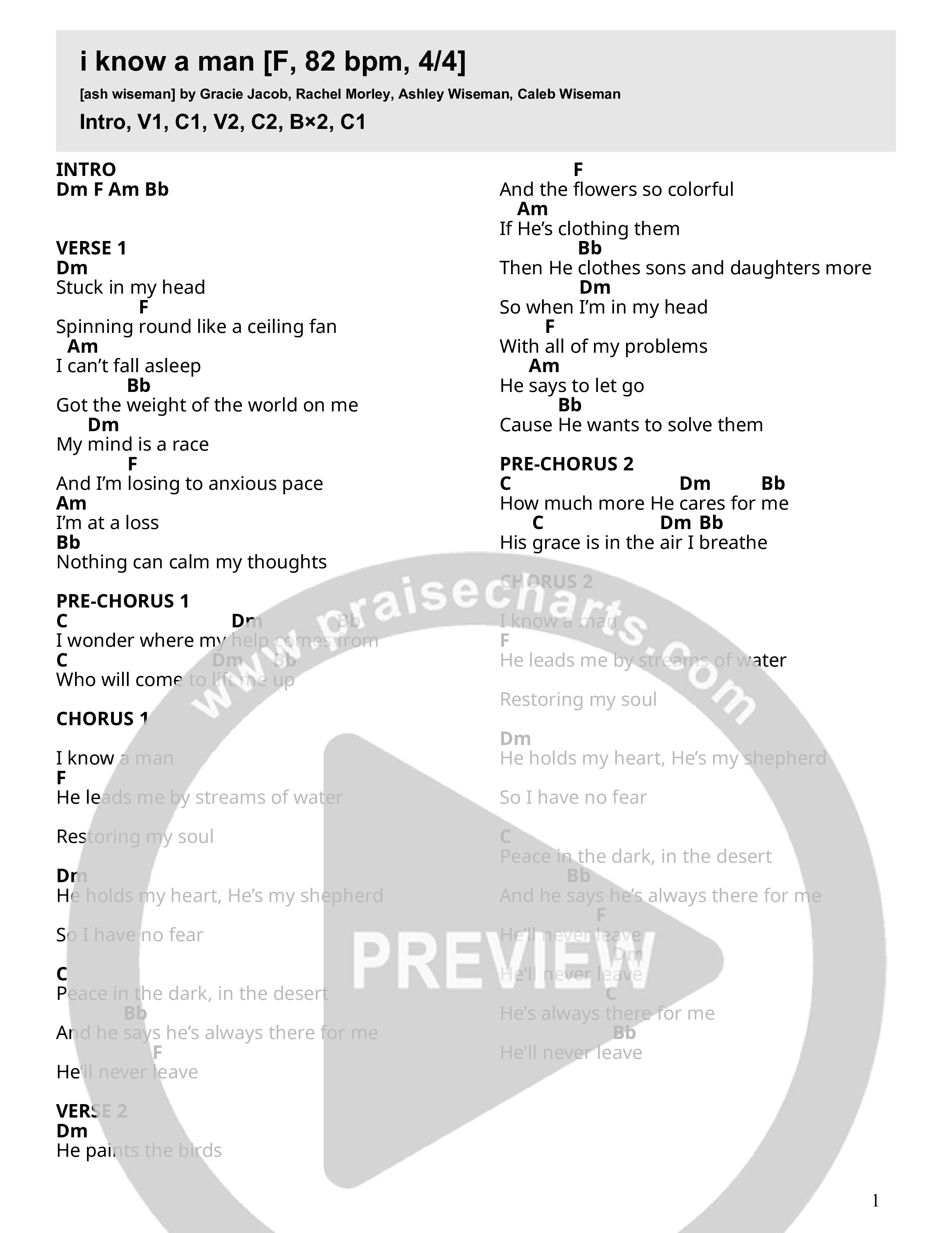 I Know A Man Chord Chart (Ash Wiseman)