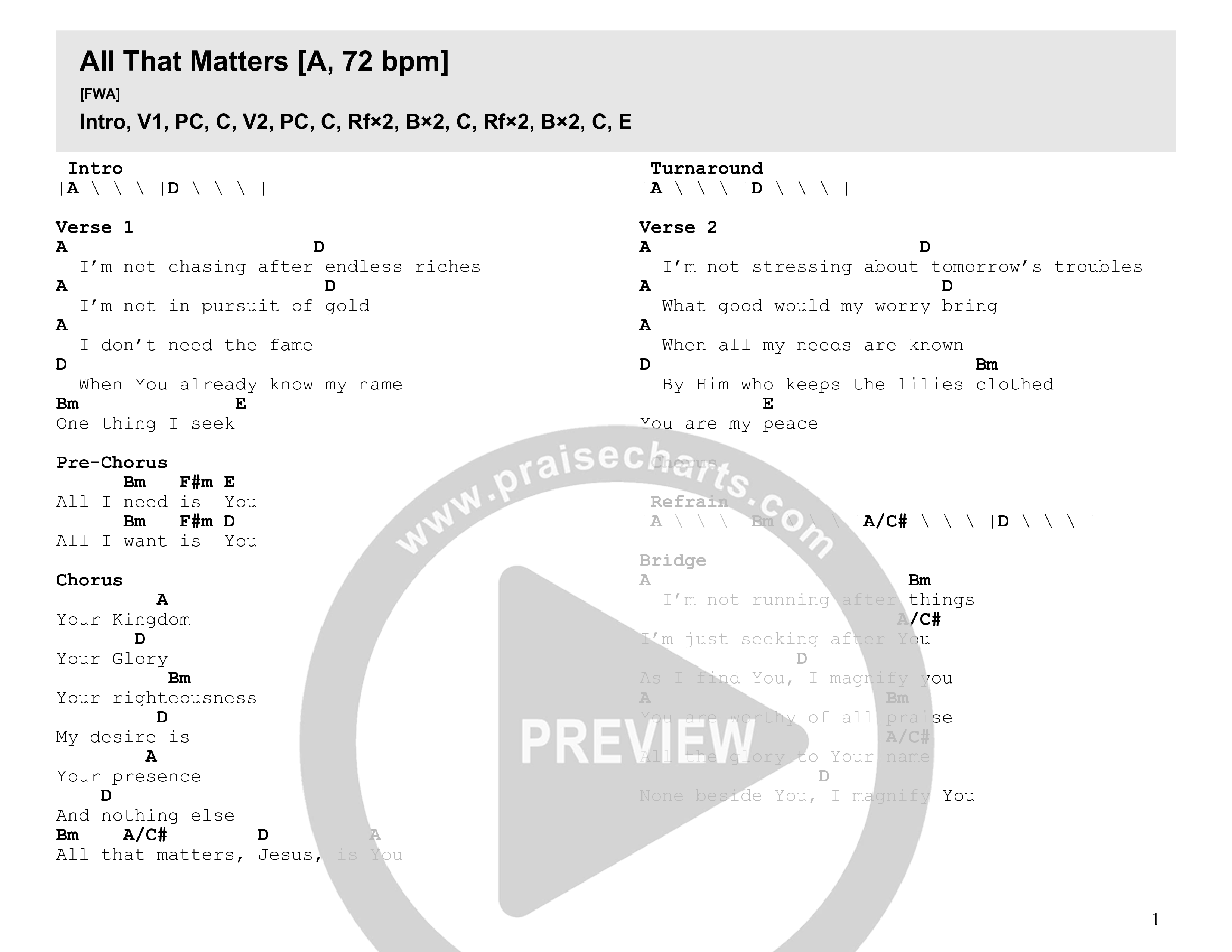 All That Matters Chord Chart (Faith Worship Arts)